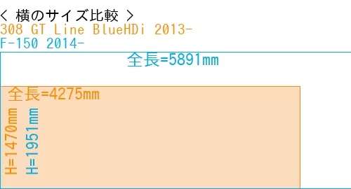 #308 GT Line BlueHDi 2013- + F-150 2014-